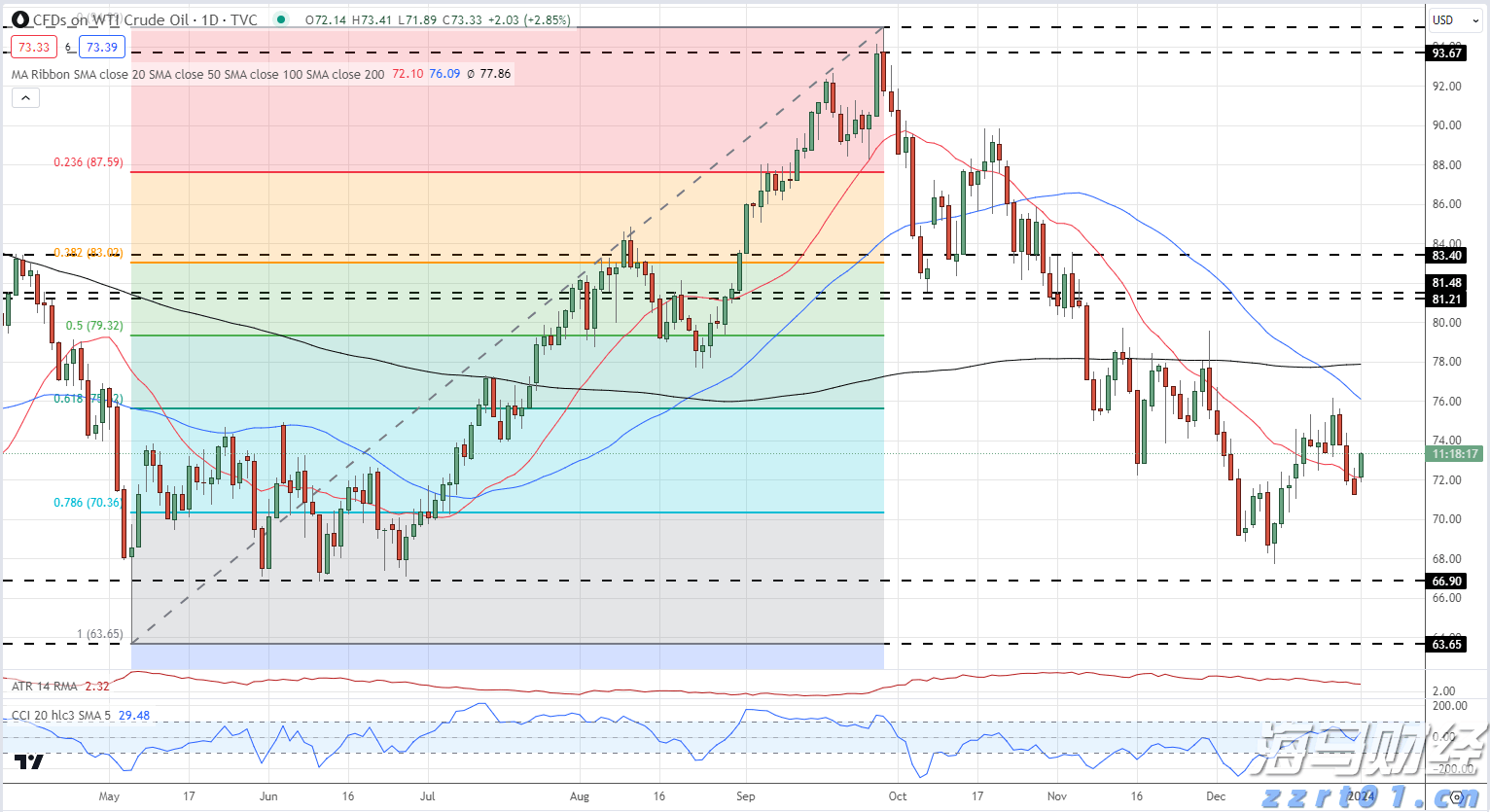 寄往美国的包裹量大降81%
