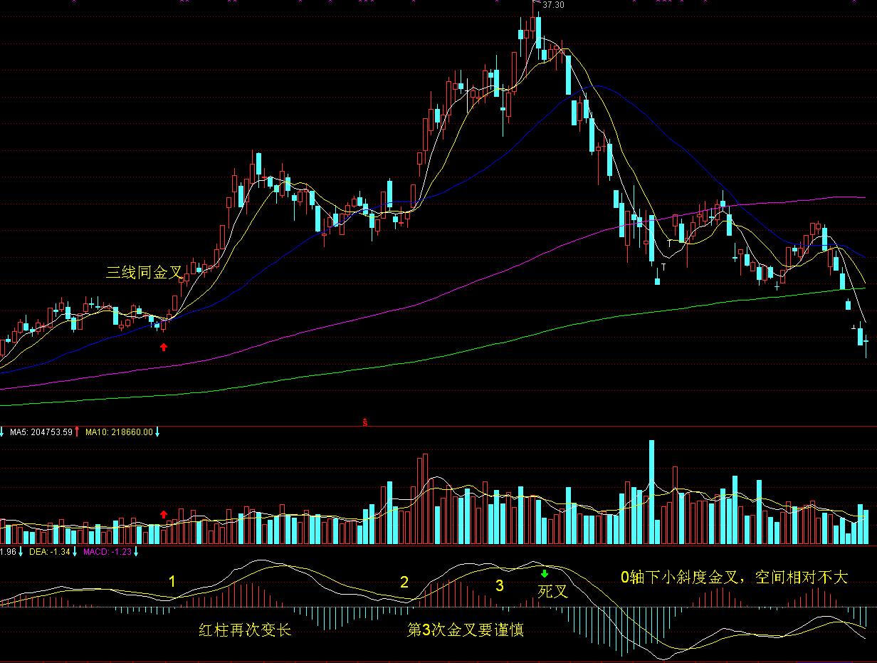 今年前7个月,安徽制造业投资增长19.2%!