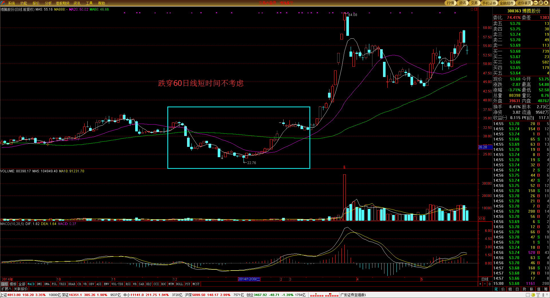 光大证券：下半年市场将开启下一阶段上涨行情并有望突破2024年同期阶段性高点