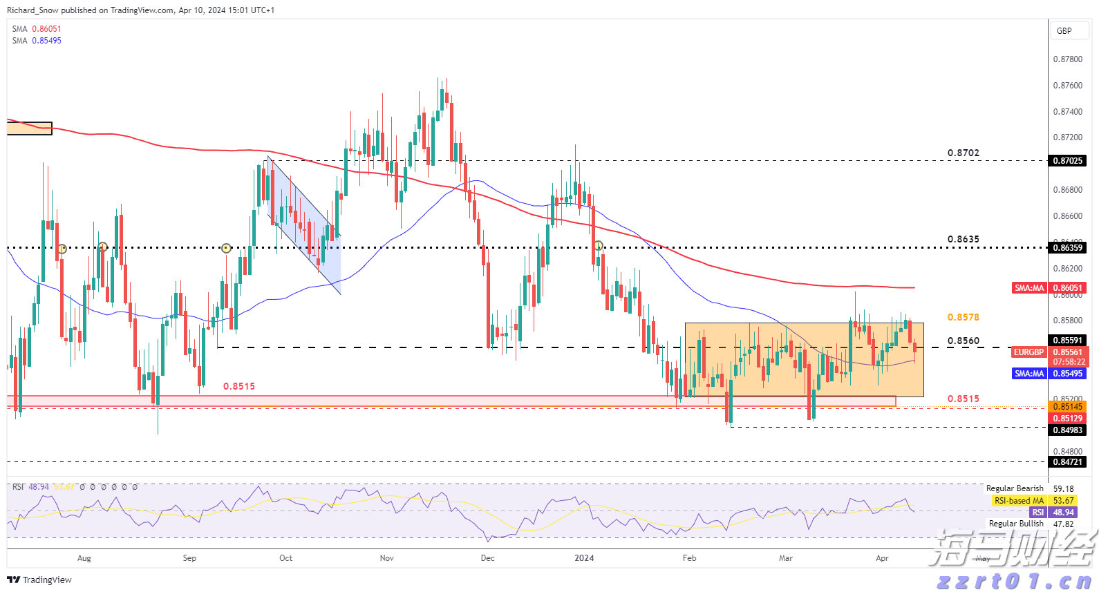 安徽省支持金融助力市场主体纾困发展