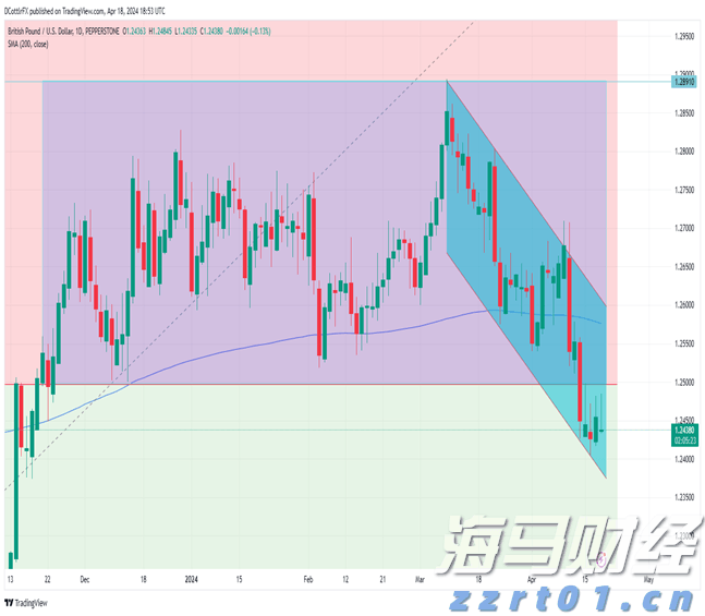 美国农业逆差创纪录,跌至286亿美元,标志着黄金时代的结束