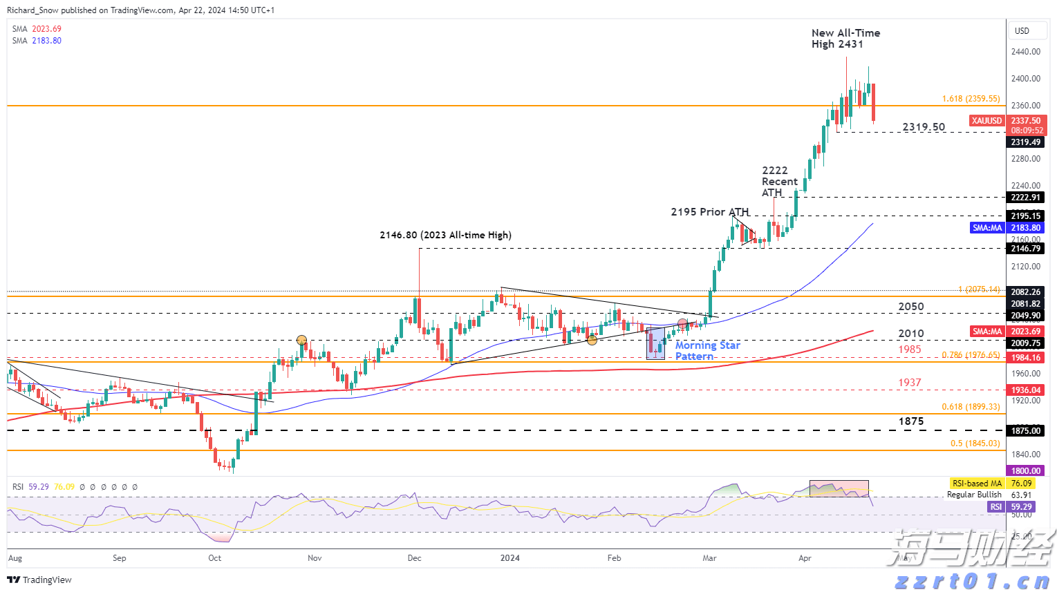 洛克希德马丁(LMT.US)第二季度业绩失利 调整全年利润预期