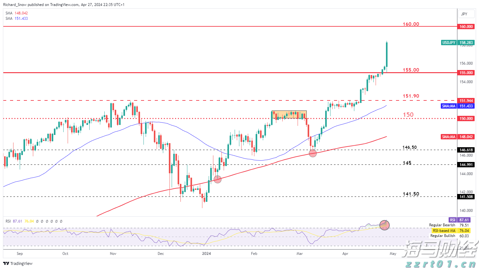 山东省市场监管局到德州督导调研打击整治养老诈骗专项行动工作