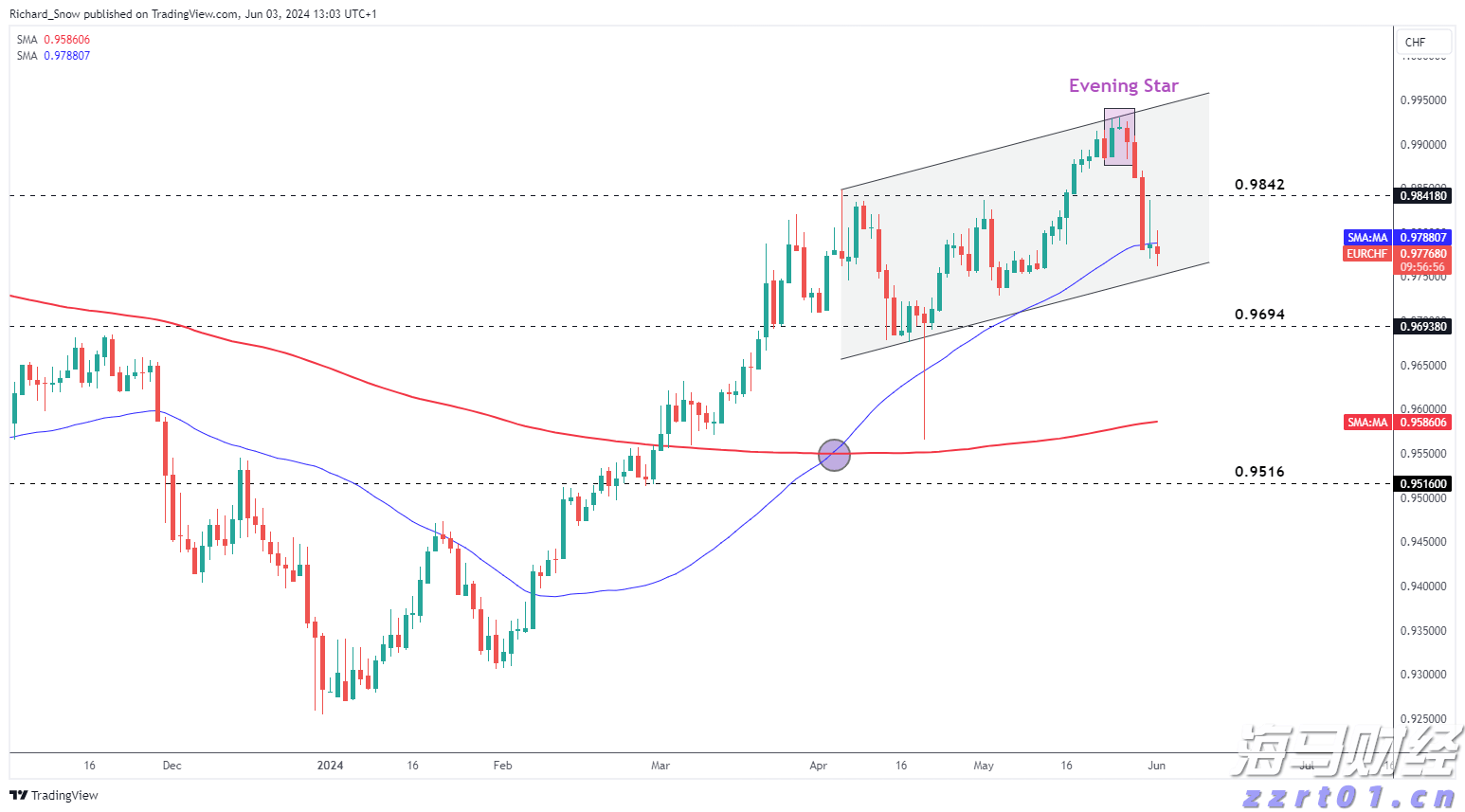 兴业银行成功发行首期100亿元科技创新债券