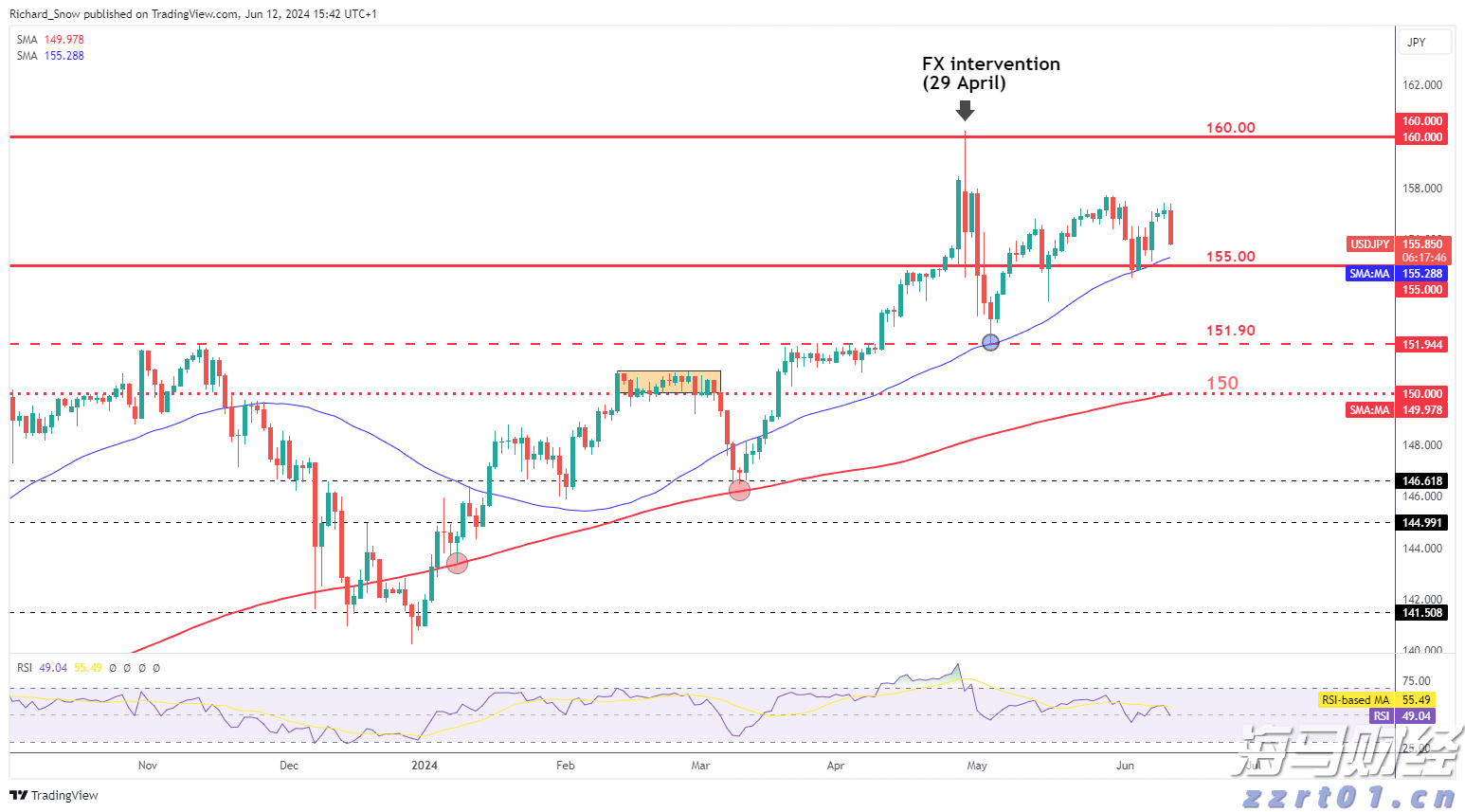 i口岸丨暑期跨境游火爆！拱北口岸客流突破1500万，单日最高42.99万人次