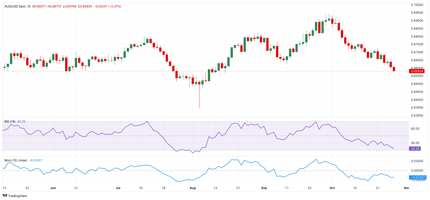 用实力展现“中建速度” 肥西安置房项目进展迅速