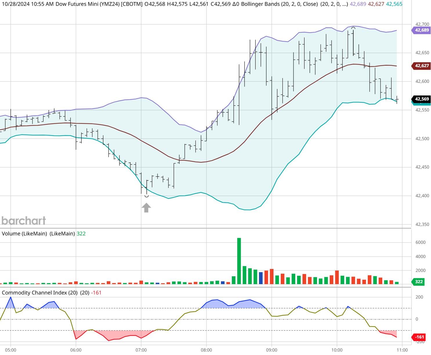 方正证券:小型微盘股估值存在上升潜力 后续结构性机会应关注